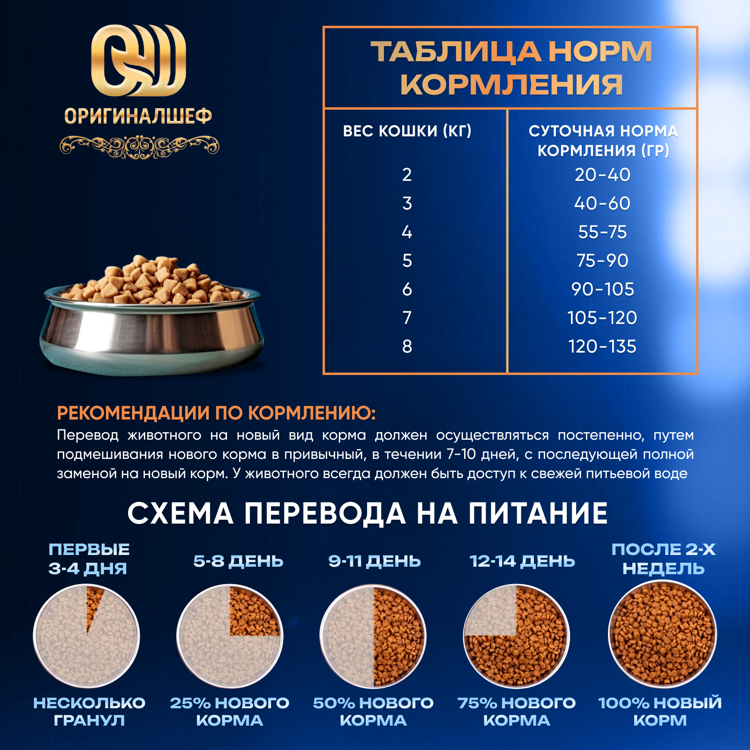 Полнорационный корм для кошек Холистик класса серия «Элит» «ИНДЕЙКА для стерилизованных» Гиппоаллергенный 0,6 кг